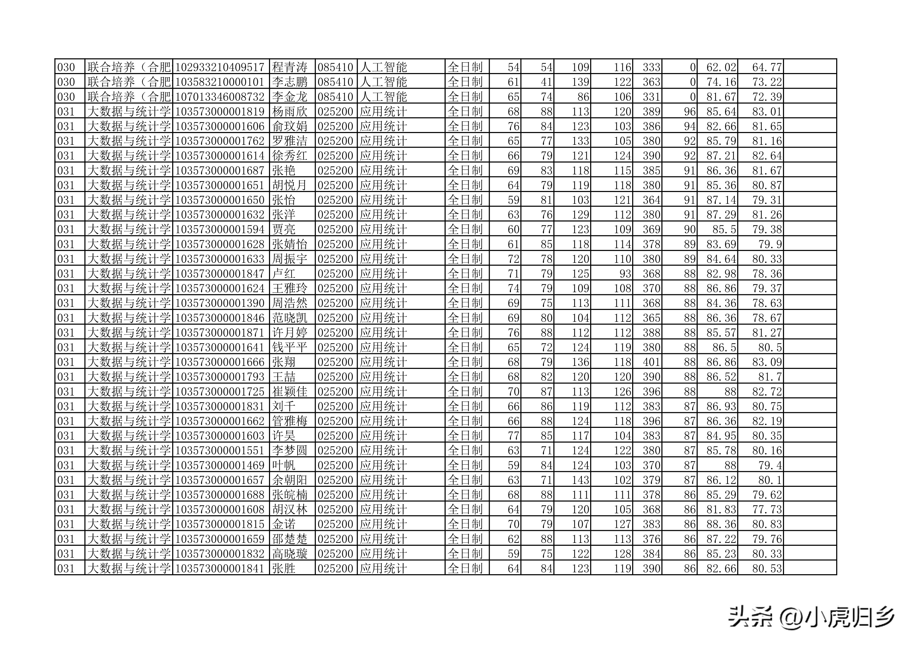 安徽大学2023年硕士研究生拟录取名单（全）