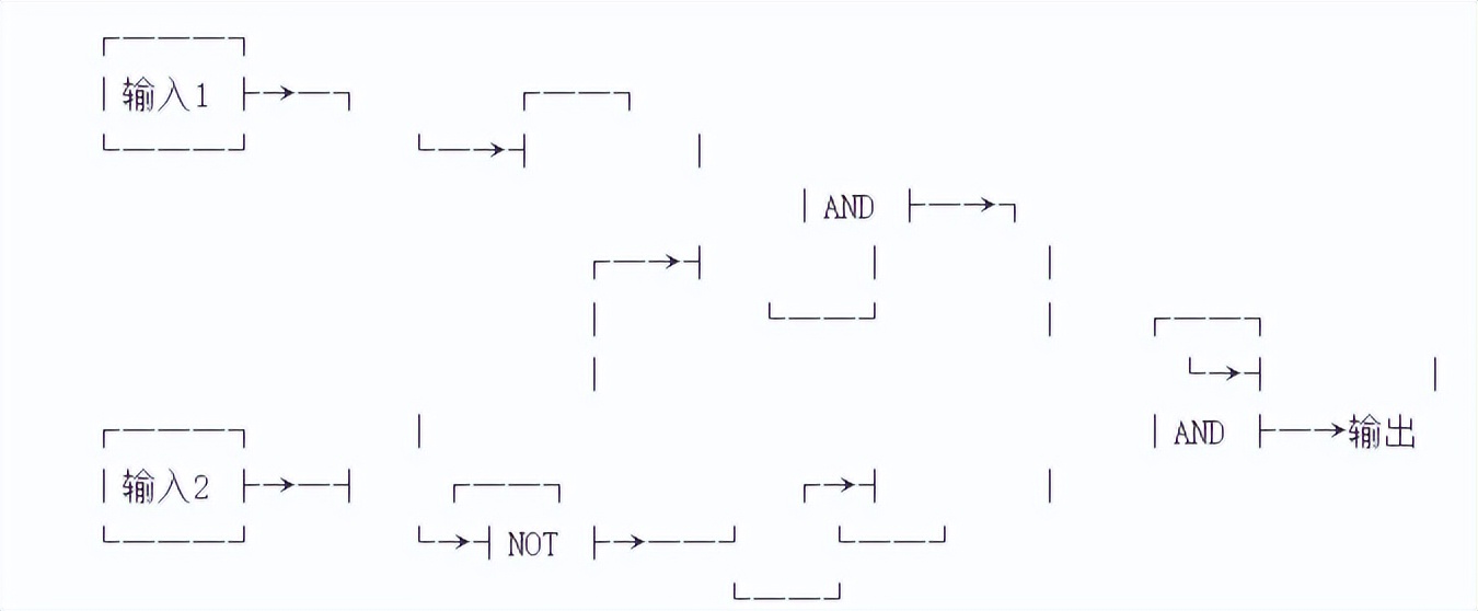 p=np问题被证明了吗,p=np是什么意思