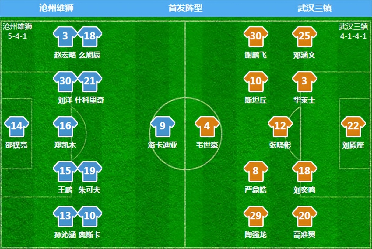 奇怪！中超“恒大二队”踢不出恒大霸气，媒体人：这是在做梦吗？