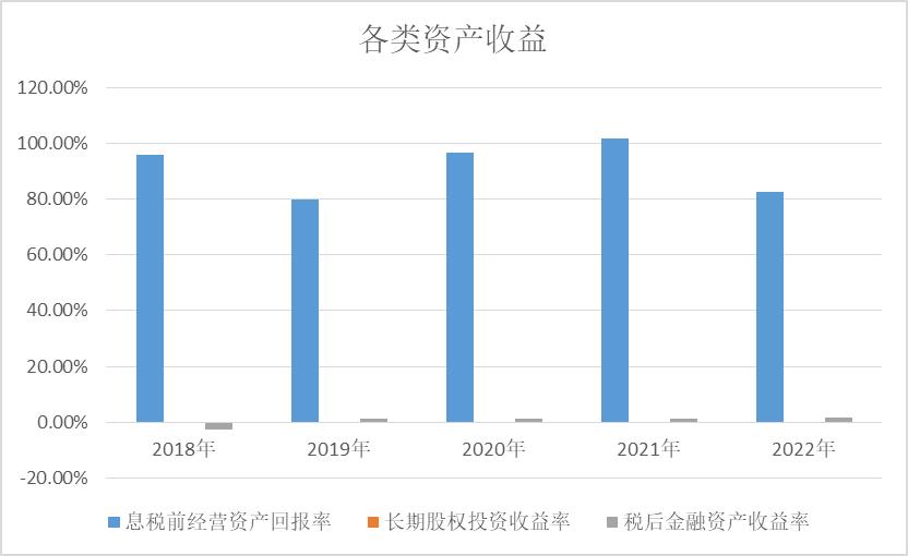 浙江美大估值分析2022Q3