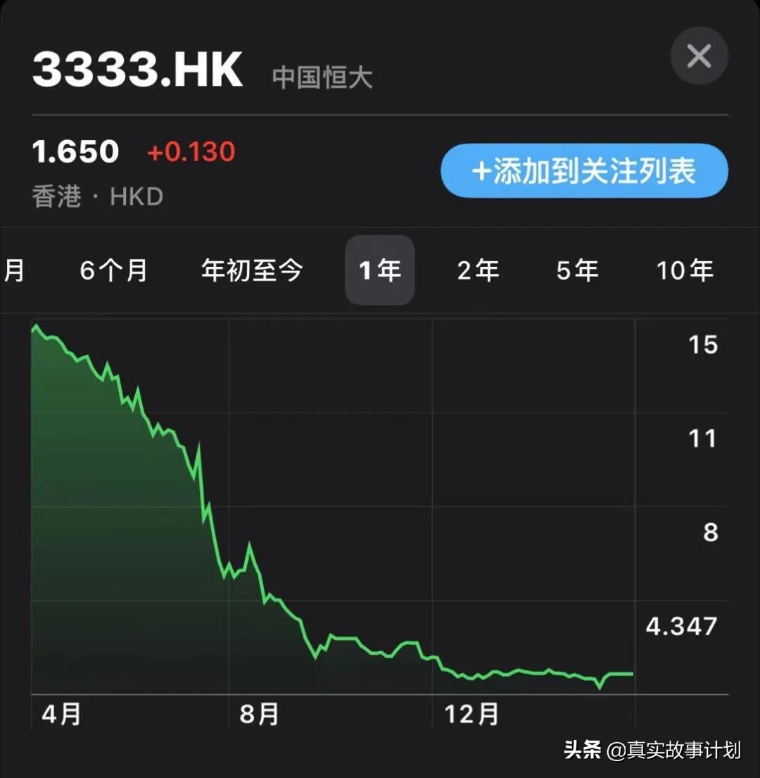 恒大暴雷之前账面上的资产有多少,恒大暴雷跟房产降价有关吗