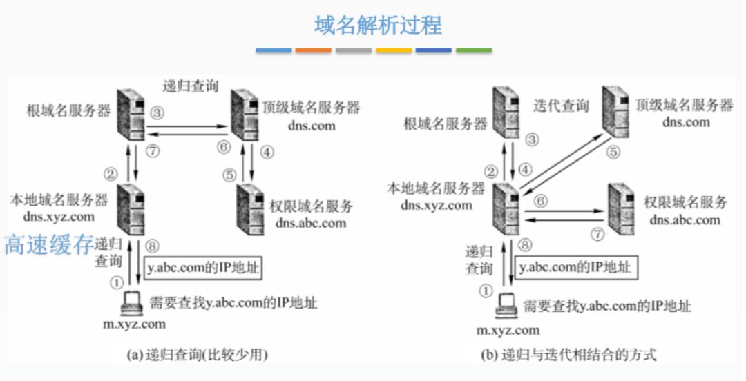 如何判断两台电脑可以通讯,两台电脑如何传递信息