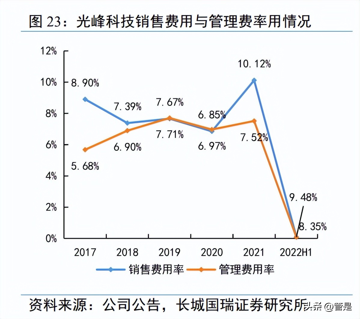 光峰科技中报预测,光峰科技新技术