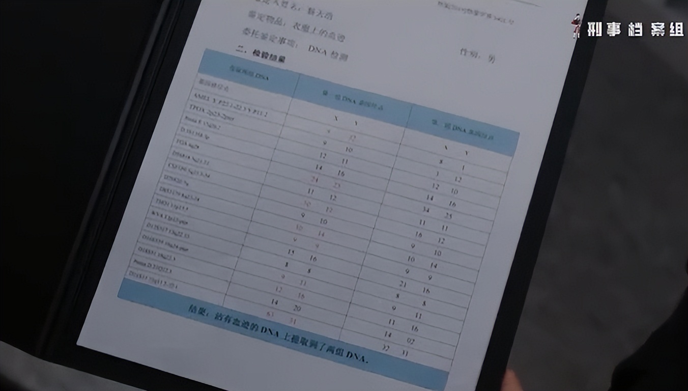 刑侦剧死亡真相曝光,刑侦剧大结局男主被枪打了