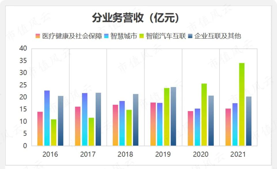 软件外包哪里找合作,东软外包项目有哪些