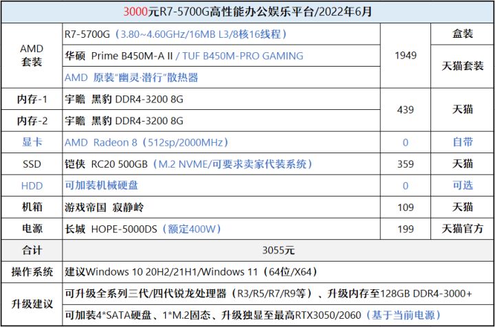 2021年1月装机配置推荐6000元,2020年装机推荐6000预算
