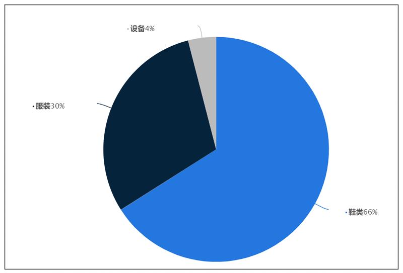 耐克的成功之路,nike是怎样发展成功的