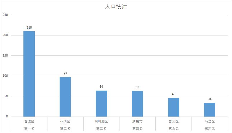 贵阳买房投资建议,贵阳买房投资推荐楼盘
