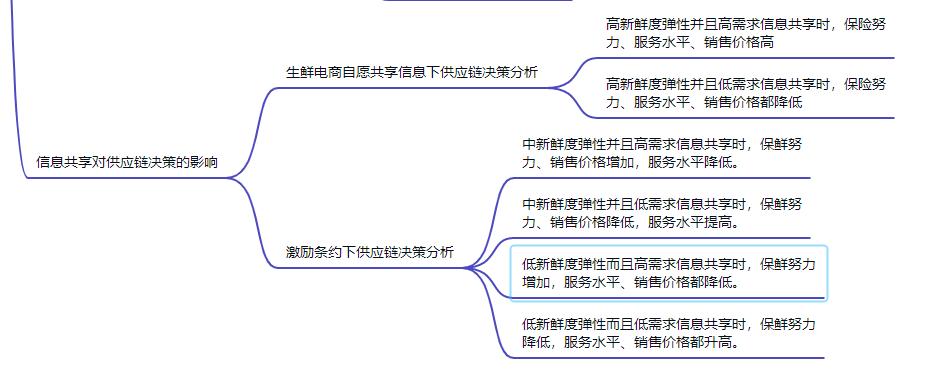 宏记论文：保鲜努力与增值服务的生鲜电商供应链的协调与信息共享