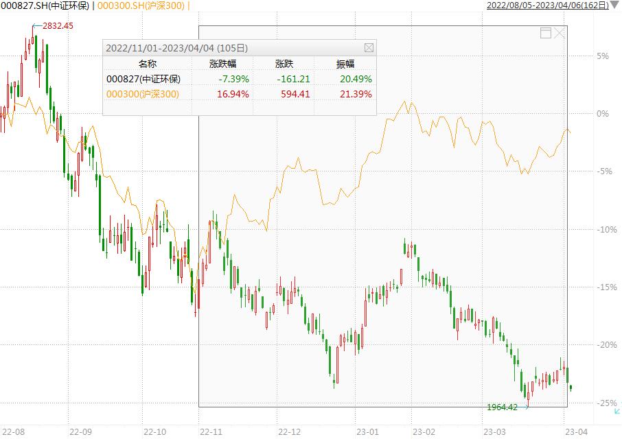 新华中证环保产业指数基金分析,新华中证环保产业指数未来发展