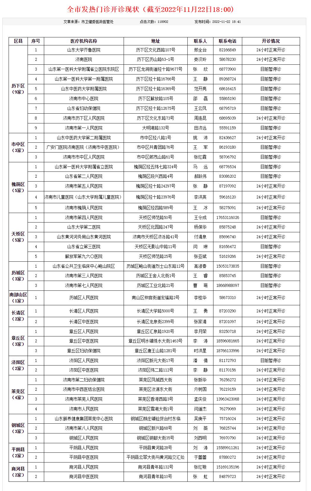 济南疫情防控信息最新发布，坚持“三不停”，保障“三不断”！