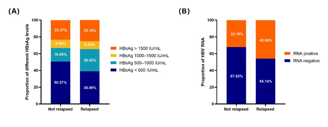 乙肝吃护肝宁和恩替卡韦可以吗,乙肝解毒胶囊和恩替卡韦治大三阳