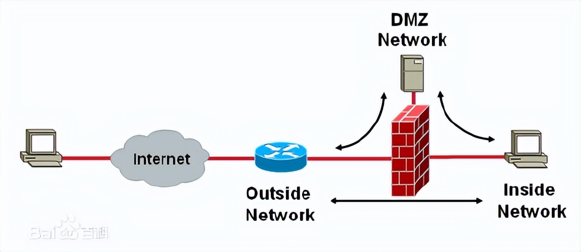 web开发的概念,web脚手架概念