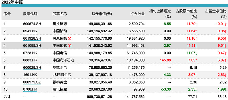 恒指盘中跌逾1%,恒指跌破
