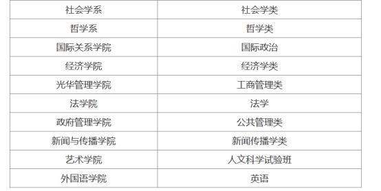 想考北京大学的看过来，共有17种方法，总有一款适合你