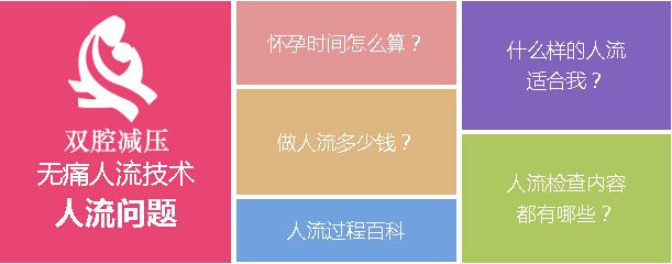 科学避孕避免人流,错过了紧急避孕怎么办