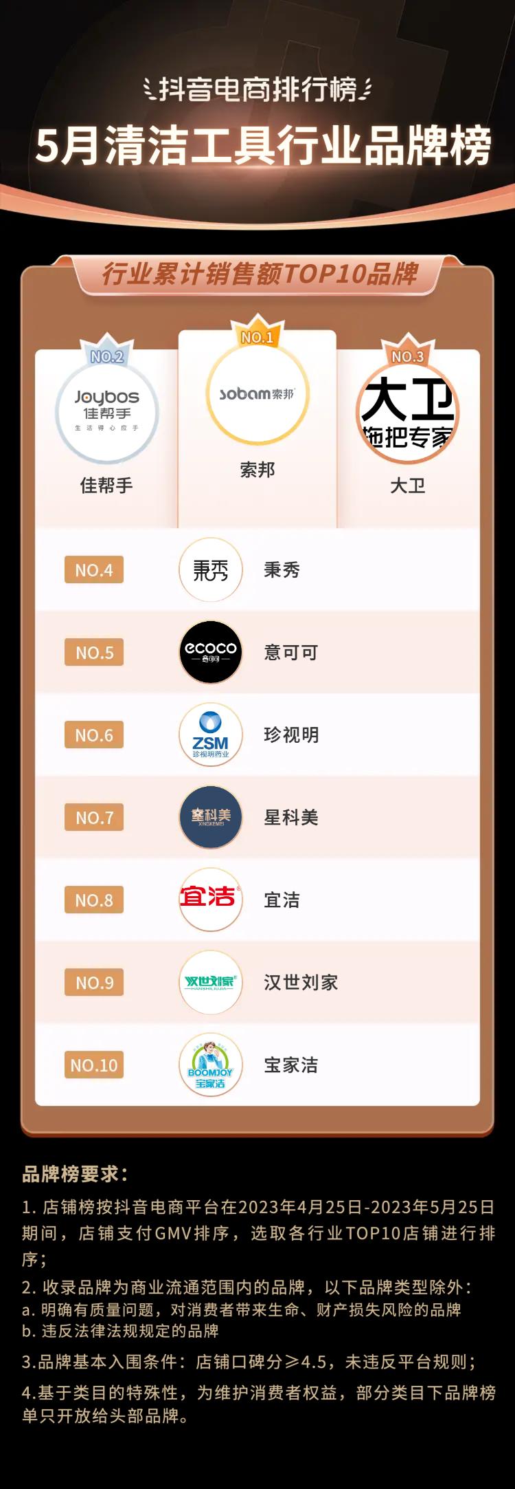 抖音电商都有哪些品类,抖音电商如何选好品类呢