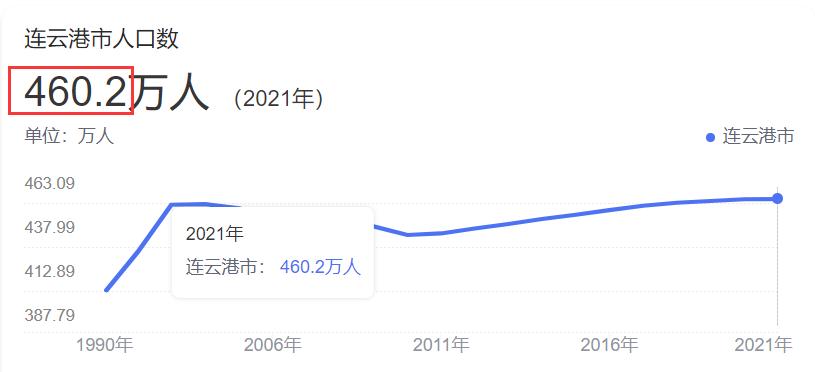江苏事业编连云港进面,江苏省连云港市编制报名