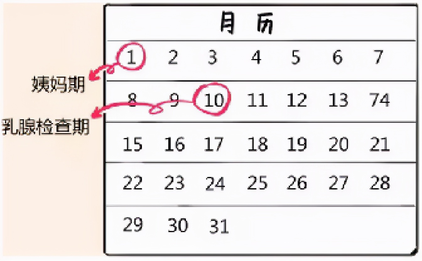 杨幂这身材绝了,这些胸部相关的小知识你一定要知道