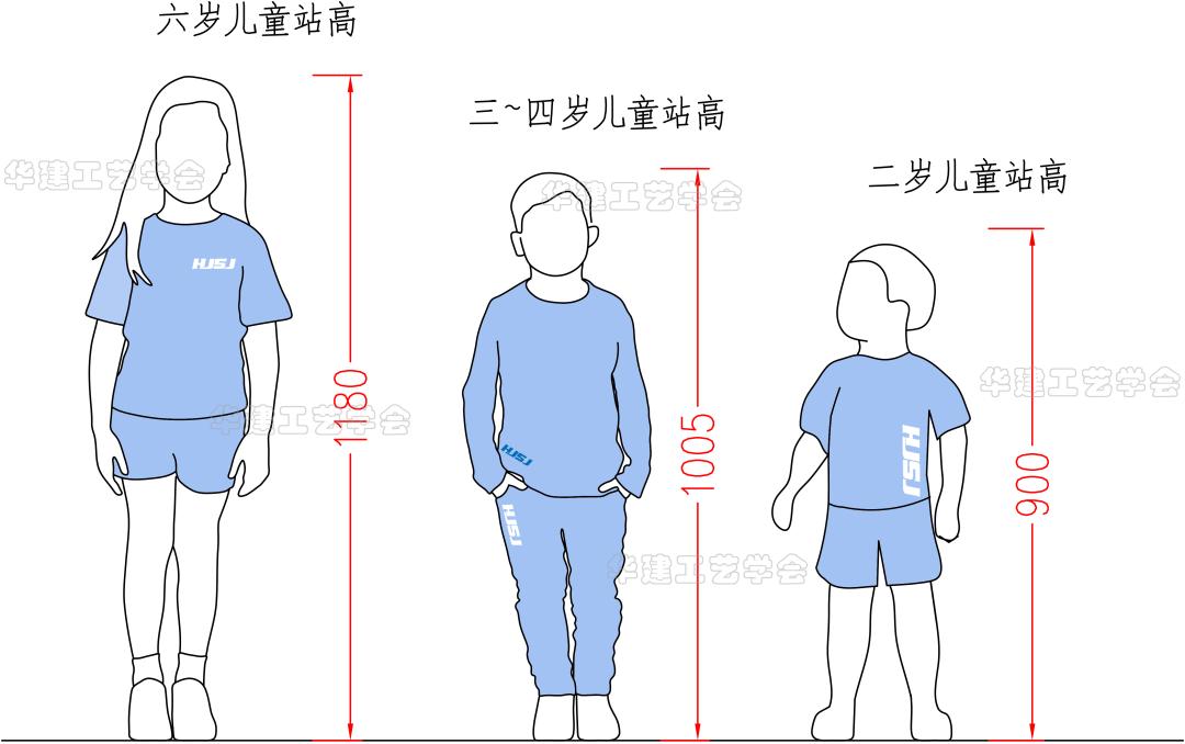 托儿所幼儿园建筑设计规范2023,托儿所幼儿园建筑设计规范标准