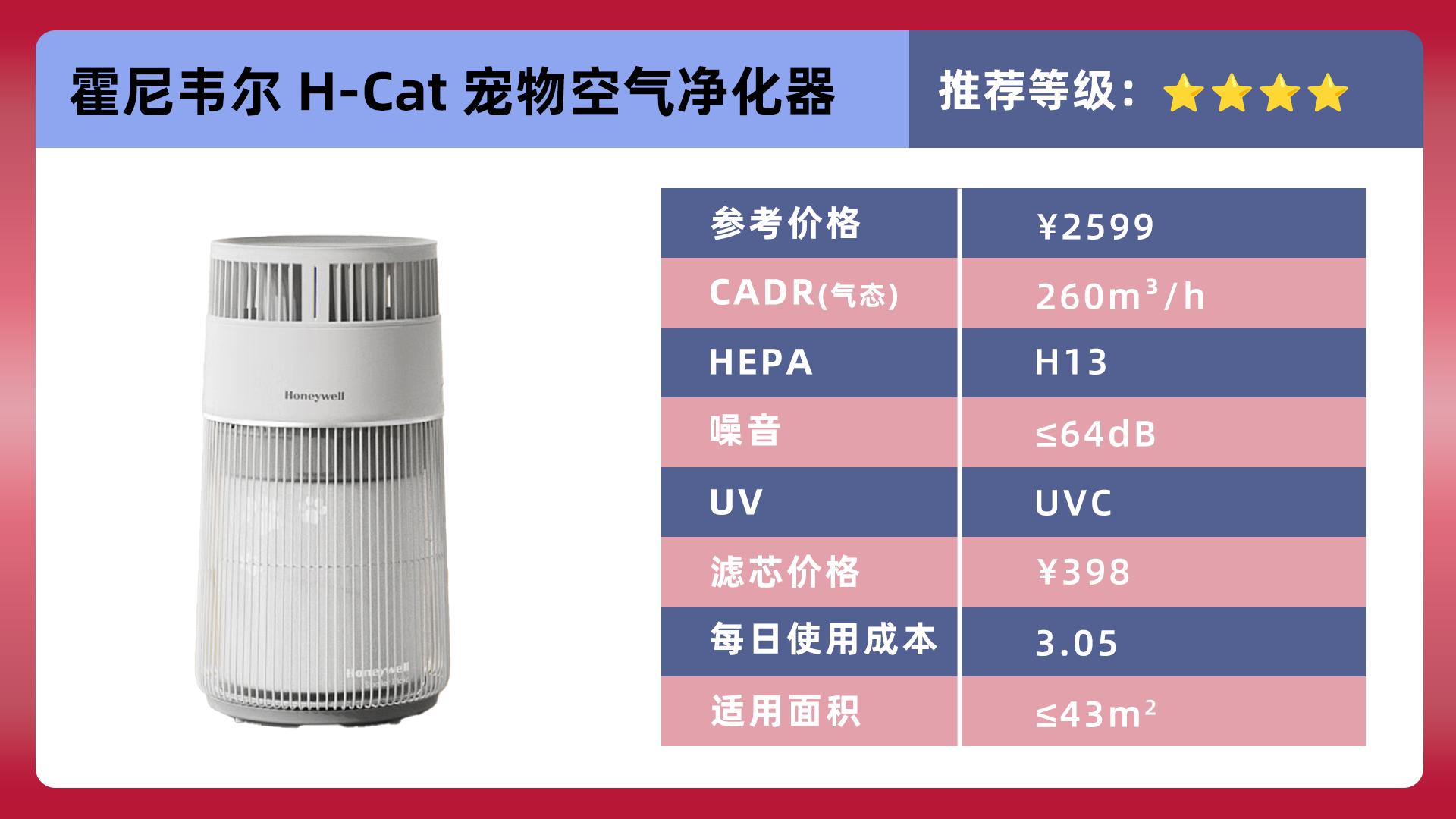 希喂空气净化器测评,霍曼宠物空气净化器对比霍尼韦尔