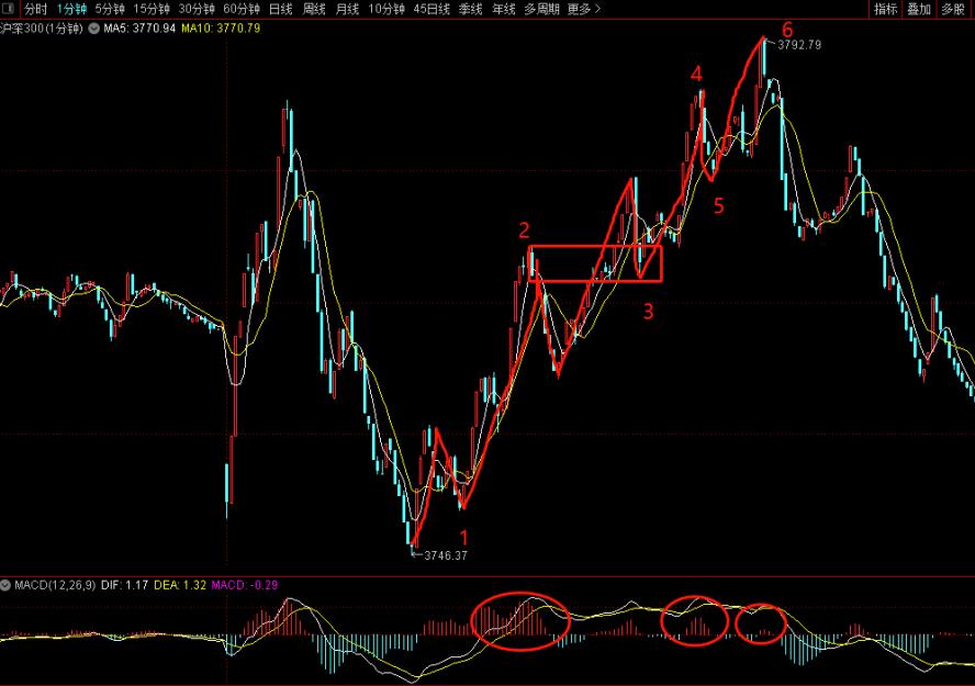 小牛实战缠论交易系统视频课程,缠论交易系统讲解视频