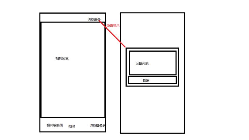 openharmony支持哪些芯片架构,openharmony能不能做服务器