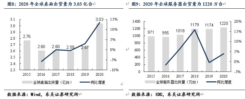 信创风来六大国产cpu厂商各显神通,国产信创cpu性能排行
