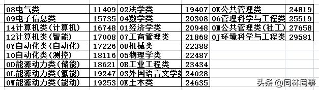 70后眼中的大学,70后眼中的齐齐哈尔大学