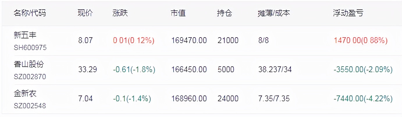 2月23日a股市场行情动态,周末四大消息来袭下周a股如何走