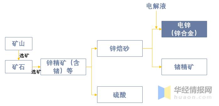 2023年锌产业怎么样,2022年一季度锌行情走势图
