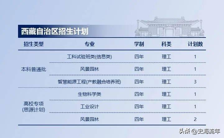 上海交大2023各省招生计划,上海交大2024招生简章