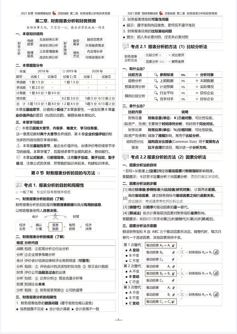cpa零基础老师推荐,cpa财管老师推荐