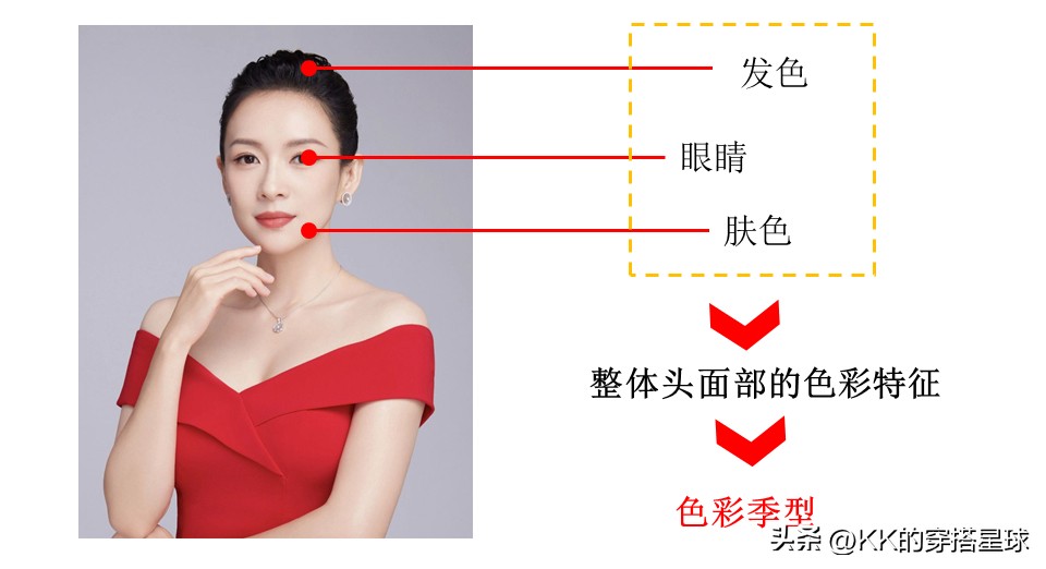 烈火红：2023春夏流行色，你适合穿吗？这么搭配，大气又显白！