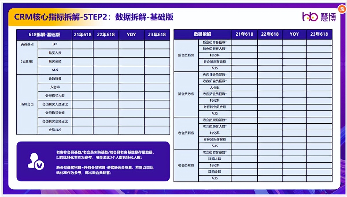 慧博科技：「618会员运营指南」重磅来袭！全面解析2023电商大促
