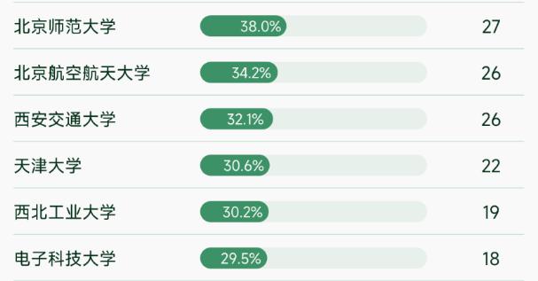 上海交大与武大排名,上海交大在高校中的位次和影响力