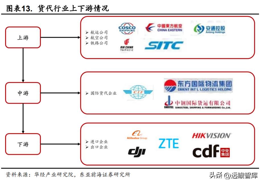 国际物流服务协议华贸物流,华贸物流跨境物流