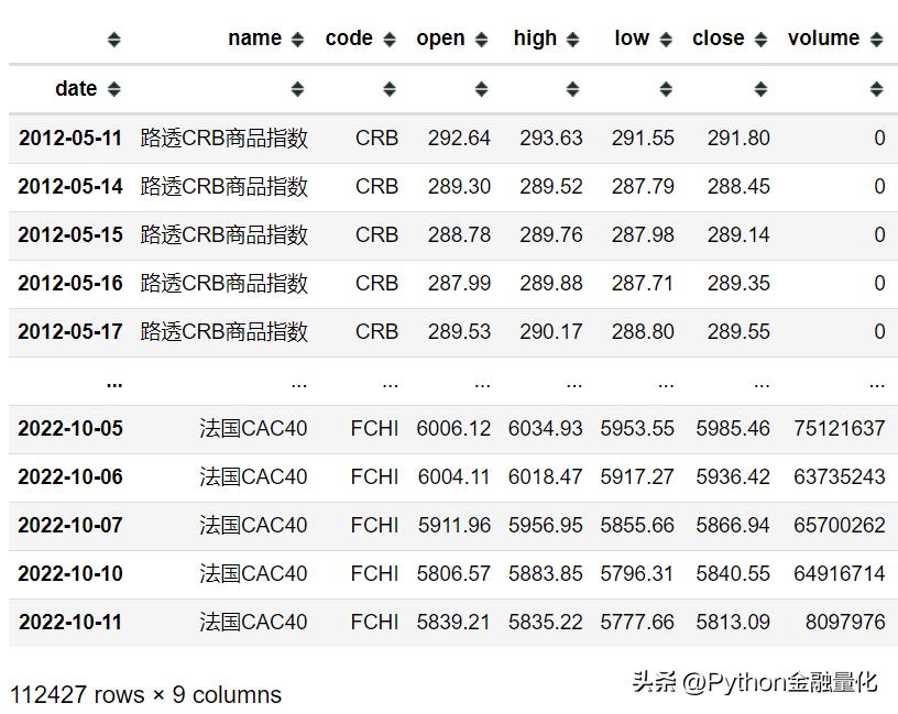 qstock教程,qstock量化交易