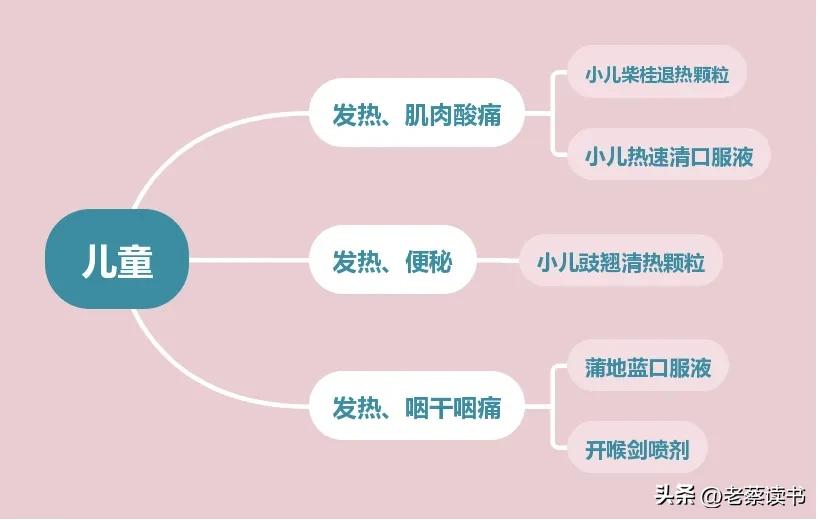 布洛芬和对乙酰氨基酚网上买不了,布洛芬和对乙酰氨基酚好买吗