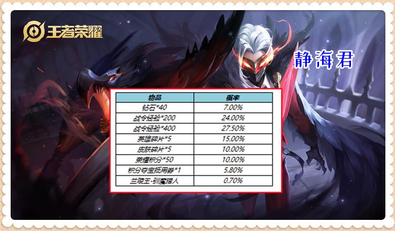 王者荣耀s26赛季的战令皮肤返场,王者荣耀s26赛季战令返场皮肤