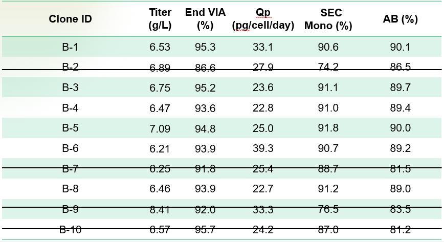 双特异性抗体,双特异性抗体快速准确定量
