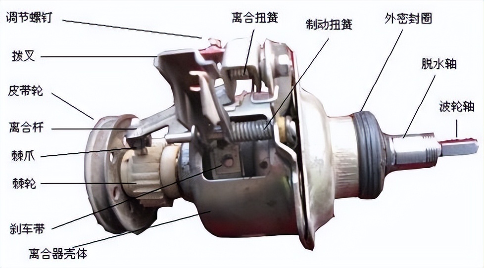 自制家用洗衣机维修视频,全自动洗衣机PLC编程梯形图