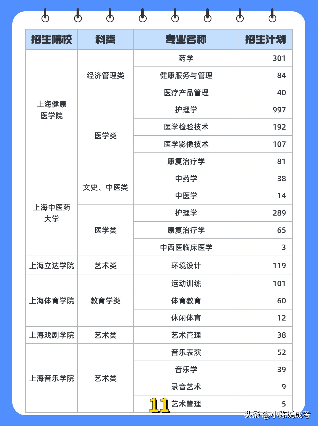 2023年成人专升本成考上岸率多吗,哪些好的大学设置专升本成考