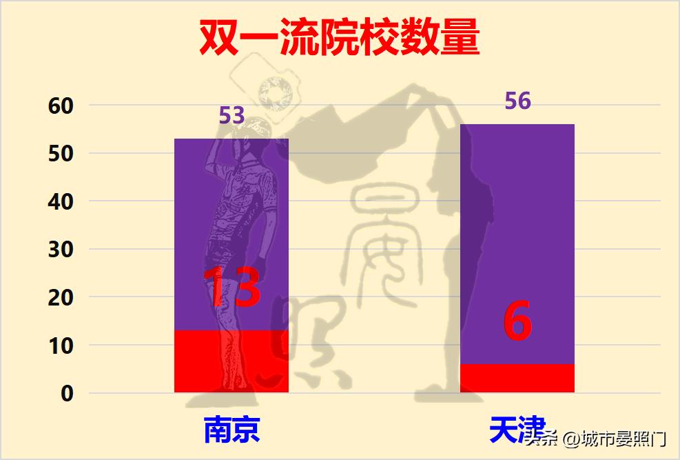 南京城市综合实力排行榜,百强城市榜单南京