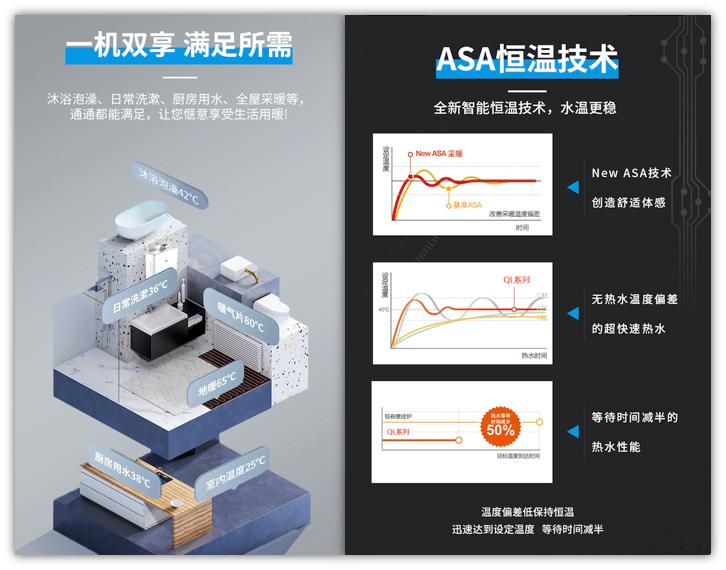 燃气锅炉供暖选择技巧,燃气壁挂炉采暖选购重点