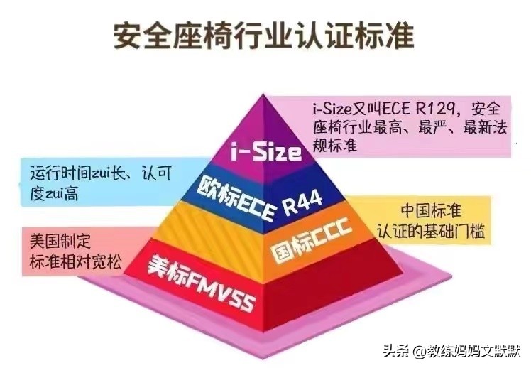 儿童安全座椅认证标准adac,最新儿童安全座椅评测排名