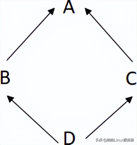 python封装继承多态四大特征,java面向对象封装继承多态