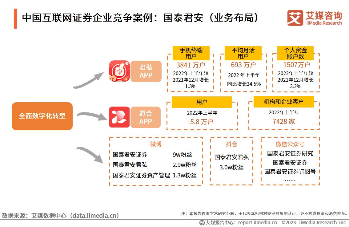 艾媒咨询深度报告,艾媒咨询市场地位