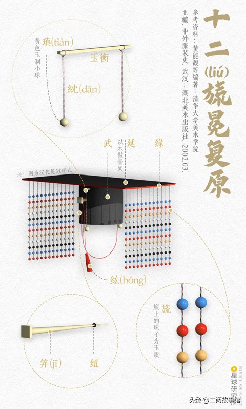 中国传统服饰的演变科普,中国服饰从古至今的演变过程