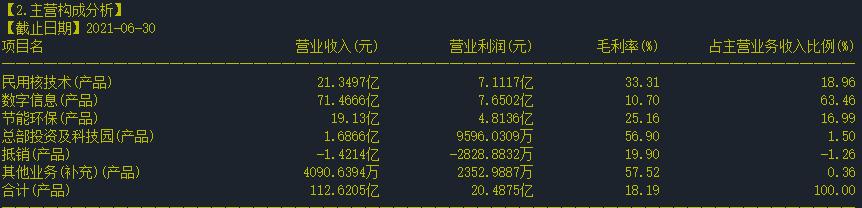 同方股份股票短线,中国股市热门股票